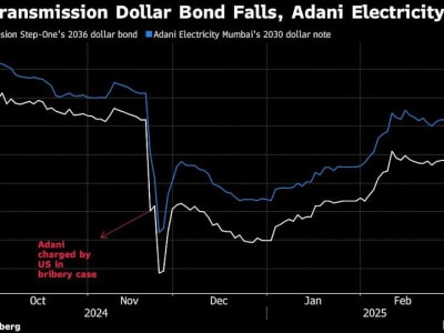 Fitch Turunkan Outlook Adani Energy Karena Investigasi Korupsi AS