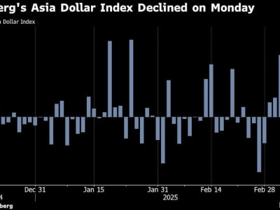 Sentimen Risiko Global Lemahkan Mata Uang Asia Terkait Inflasi China dan Ketidakpastian AS