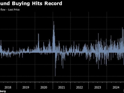 Investor Tiongkok Catat Rekor Beli Saham Hong Kong Meski Indeks Turun