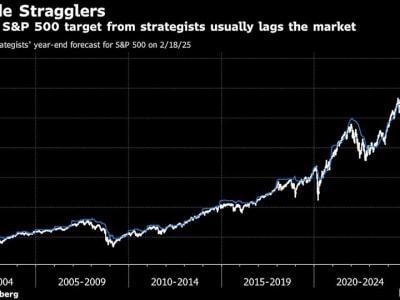 Ketidakpastian Ekonomi dan Tarif Trump Membayangi Pasar Saham 2025