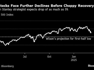 Risiko Penurunan Saham AS hingga 20% karena Tarif dan Pengeluaran Fiskal
