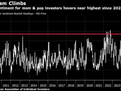Kebijakan Tarif Trump Picu Volatilitas dan Kekhawatiran Resesi di Pasar AS