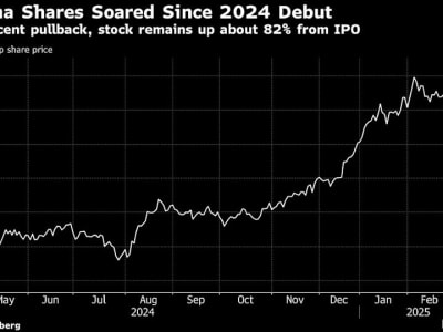 Pemegang Saham Galderma Jual 6,3% Saham di Tengah Permintaan Tinggi