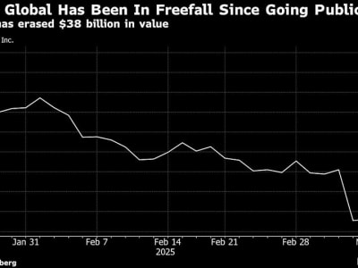 Kejatuhan Saham Venture Global: IPO Terburuk dengan Kerugian Fantastis