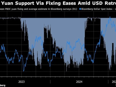 Melemahnya Dolar AS Bikin China Kurangi Intervensi Yuan Secara Perlahan