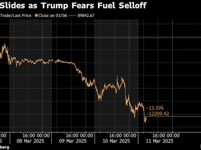 Pasar Cryptocurrency Turun Tajam Di Tengah Kekhawatiran Saham AS dan Upaya Trump