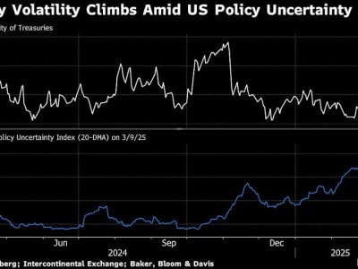 Kekhawatiran Resesi Berdampak pada Reli Global Obligasi dan Turunnya Imbal Hasil