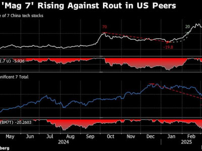 Investor Global Beralih Dari Saham AS ke Asia dan Eropa Akibat Kekhawatiran Ekonomi