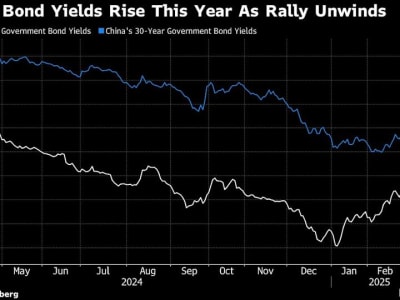 Penerbitan Rekor Obligasi China Uji Ketahanan Pasar di Tengah Tekanan Ekonomi