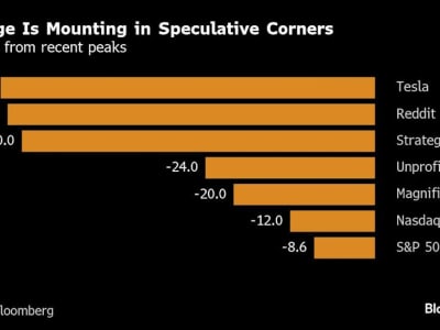 Pasar Saham AS Anjlok, Saham Teknologi Spekulatif Paling Terdampak Oleh Ketakutan Resesi