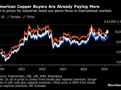 Kenaikan Harga Logam di AS Sebelum Tarif Mengancam Produsen dan Konsumen
