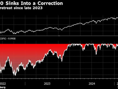 S&P 500 Mengalami Koreksi Pertama Tahun Ini Karena Kekhawatiran Resesi