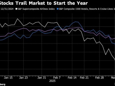 Penurunan Proyeksi Delta Perkuat Kekhawatiran Ekonomi dan Saham Perjalanan Merosot