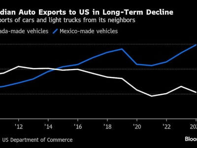 Tarif Perdagangan AS-Kanada Memanas, Risiko Ganggu Pasar dan Industri