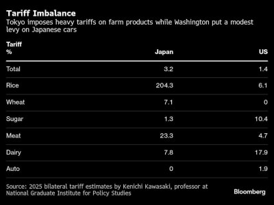 AS Kritik Tarif Beras Jepang 700% dan Siapkan Tarif Timbal Balik
