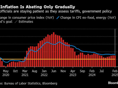Pasar Saham Dunia Hati-hati Menyambut Kebijakan Trump dan Isu Geopolitik