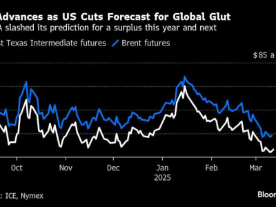 Harga Minyak Naik Karena Prediksi Surplus Global Dipangkas dan Risiko Geopolitik Meningkat