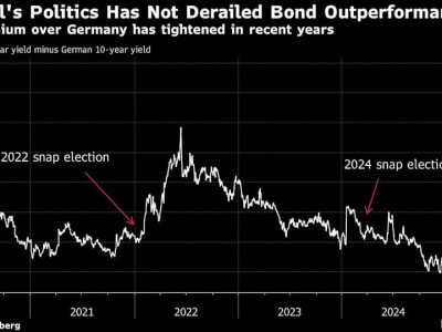 Portugal Akan Gelar Pemilu Dini Setelah Pemerintahan Minoritas Jatuh