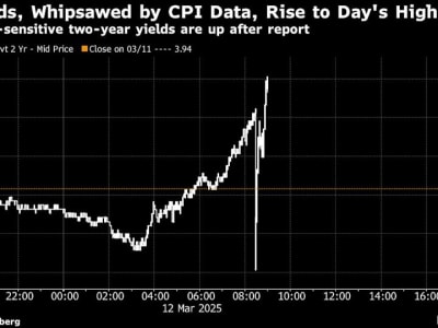 Yields Surat Utang AS Naik Meski Inflasi Melambat, The Fed Siapkan Potongan Suku Bunga