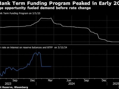 Bagaimana Pinjaman Darurat Federal Reserve Menyelamatkan Bank di Masa Krisis 2023