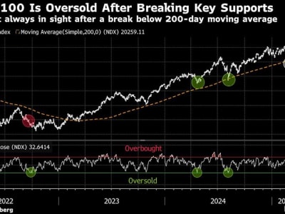 JPMorgan Sebut Koreksi Saham AS Mungkin Sudah Lewat, Risiko Resesi Turun