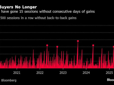 Ketidakpastian Trump Mengubah Cara Investor di Pasar Saham Amerika