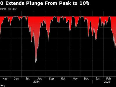 Perang Dagang AS Sebabkan Tekanan Berat di Pasar Saham Asia dan Risiko Resesi