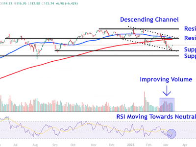 Analisis Teknis Saham Nvidia: Peluang dan Risiko di Tengah Tekanan Pasar