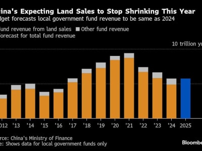 Cina Berjuang Realisasikan Belanja untuk Dukung Pertumbuhan dan Sektor Properti