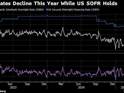 Mengapa Suku Bunga Singapura Turun Meski Kebijakan Moneter Mengendur?