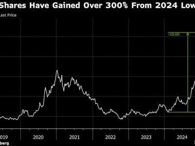 Kenaikan Saham Xiaomi dan Tantangan Peluncuran SUV Listrik di Pasar Kompetitif