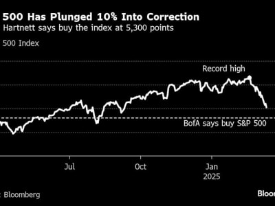 Penurunan Saham AS: Koreksi Sementara, Bukan Pasar Beruang