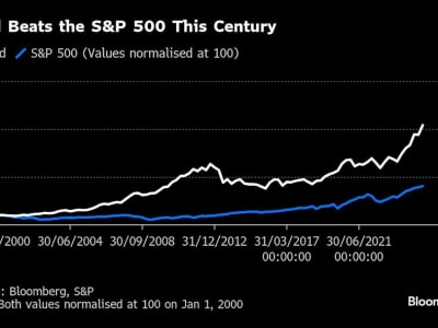 Pasar Global Menguat Setelah Risiko Shutdown AS Mereda, Emas Catat Rekor Baru