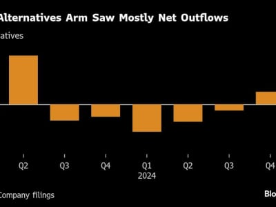 Kepala Divisi Alternatif DWS Mundur, Strategi Baru untuk Hadapi Tantangan Pasar