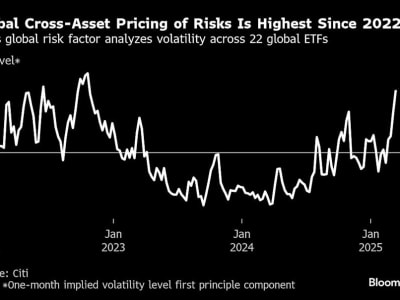 Investor Manfaatkan Ketidakpastian Tarif Trump untuk Raup Keuntungan Besar
