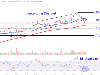 Meta Platforms Naik setelah Turun Tajam, Level Kunci Harga Saham Wajib Diwaspadai