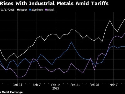 Tarif Trump Sebabkan Pasar Saham AS Terpuruk dan Dolar Melemah
