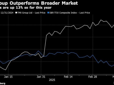 Ketegangan Perang Dagang Dorong Lonjakan Perdagangan Derivatif di Kanada