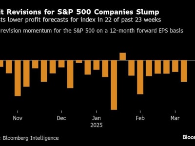 Keraguan Laba Perusahaan AS Picu Kekhawatiran Baru di Pasar Saham