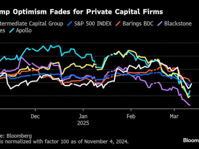 Pasar Utang Korporasi Tertekan Perang Dagang dan Ancaman Resesi Mendatang