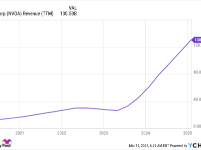 5 Saham AI Terbaik untuk Dibeli Saat Pasar Nasdaq Mengalami Koreksi