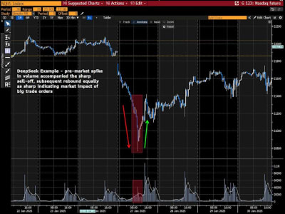 Pentingnya Likuiditas Pasar dan Peran Opsi dalam Koreksi S&P 500