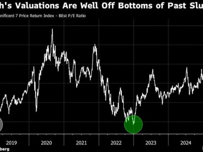 Saham Raksasa Teknologi Turun, Apakah Ini Titik Terendah Pasar?