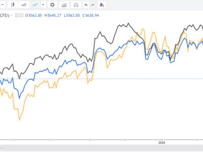 Nvidia Siap Melaju di GTC, Nike Hadapi Tantangan Berat Laporan Keuangan