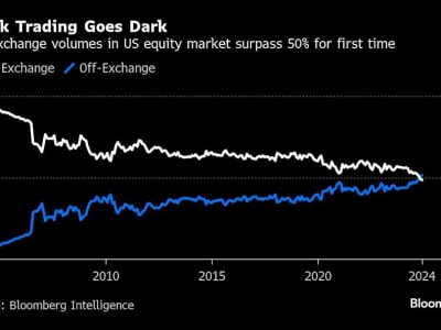 Private Rooms Hiasi Dark Pools: Perdagangan Saham Jadi Semakin Tertutup dan Eksklusif