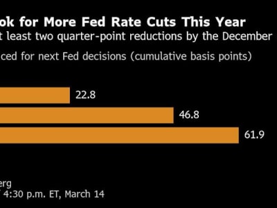 Pasar Saham Global Bangkit Setelah China Umumkan Stimulus Konsumsi