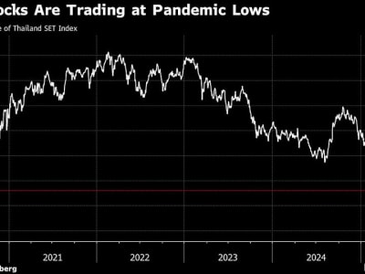 Upaya Pemerintah Thailand Gagal Bangkitkan Pasar Saham di Tengah Ketidakpastian Ekonomi