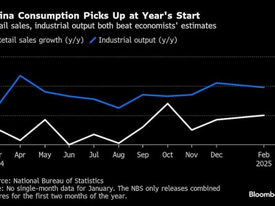 Konsumsi China Tumbuh Lebih Cepat untuk Lawan Dampak Tarif Perang Dagang AS