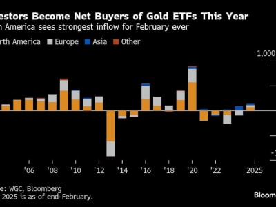 Kenapa Harga Emas Terus Naik? Bank dan Investor Tetap Optimis Hingga Rp 57.56 ribu ($3.500) 