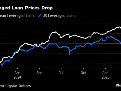 Ketegangan Perang Dagang Bikin Pinjaman Berisiko Tinggi di AS dan Eropa Mandek